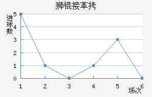 ʨ�Ӹ۽�������������