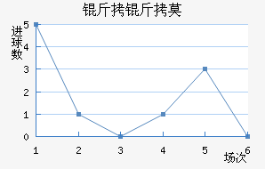 ����Ī�Ľ�������������