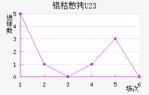 �ձ����½�������������