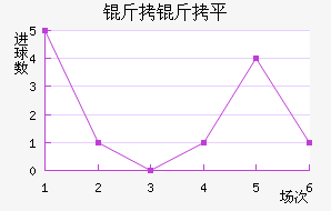 ����ƽ��������������