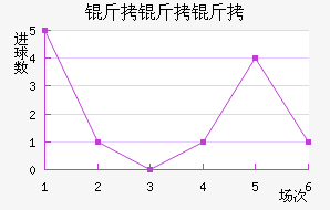 ��������������������