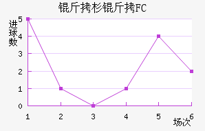 ��ɼ��FC��������������