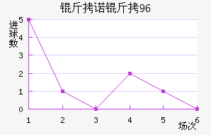 ��ŵ��96��������������