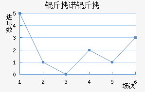 ��ŵ��Ħ��������������