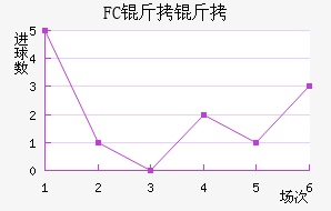 FC������������������
