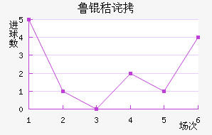 ³�ղ���˹�ؽ�������������