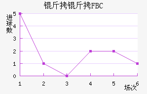 ����FBC��������������