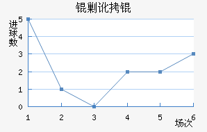 �˶�˽�������������