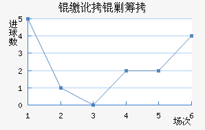 �ɶ��˳ǽ�������������