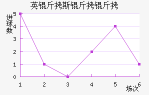 Ӣ��˹���½�������������