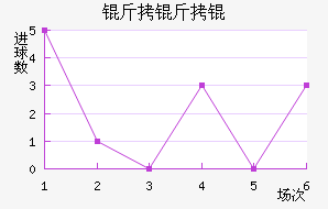 ����׽�������������