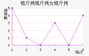 �����ﾺ��Ů���������������