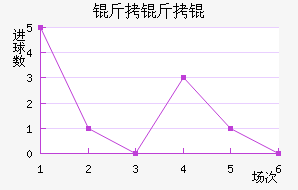 �����ķ��������������