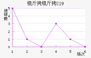 ����U19��������������