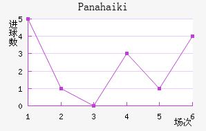Panahaiki��������������