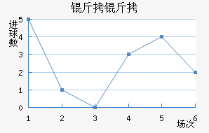 ������������������