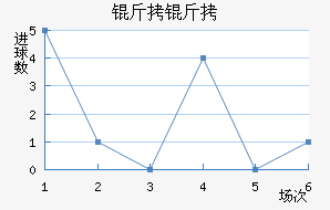 �����������������