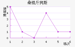 ɣ��˹��������������