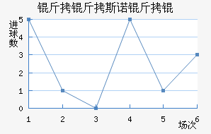 ����˹ŵ�����������������