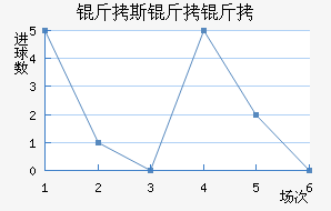 ��˹�����������������