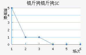 ����SC��������������