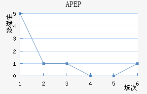 APEP��������������