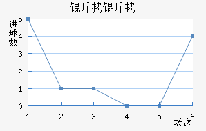 ������������������