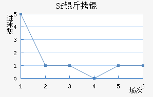 Sf��ƽ�������������