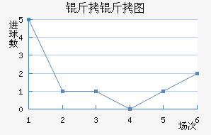 ����ͼ��������������