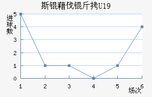 ˹�工��U19��������������