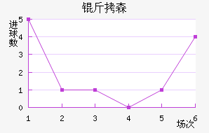 ��ɭ��������������