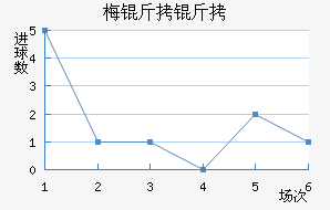 ÷���׽�������������