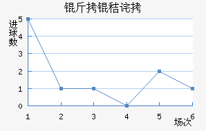 ���ղ�³��������������