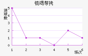 �߰���������������