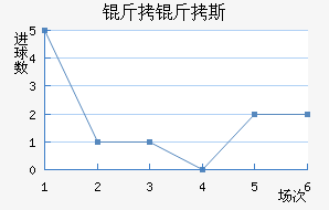 ����˹��������������