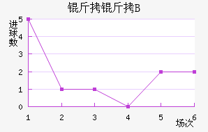 �ʼ�������B�ӽ�������������