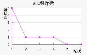 ABC��������������������