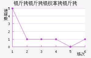 �����¸��½�������������