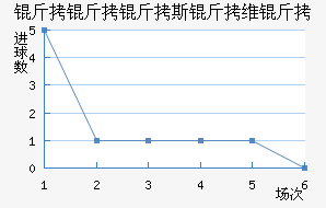 ������˹��ά�ǽ�������������