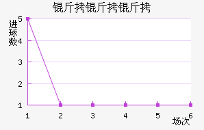 �������������������