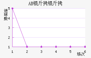 AB��������ɪ��������������