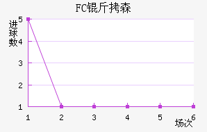 FC��ɭ��������������