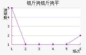 ����ƽ��������������