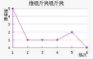 ά����ɣ��������������