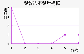 �ƴﲻ��÷��������������