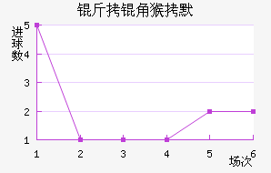 ���Ǻ�Ĭ��������������