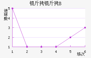 �ʼ�������B�ӽ�������������