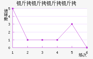 ����������������������