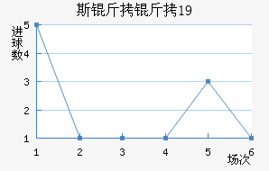 ˹��������U19��������������