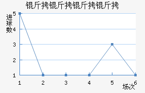 ���������������������